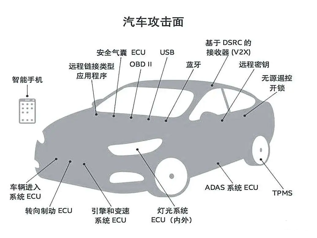 【图9】车辆及其周边连接关系的概念.png