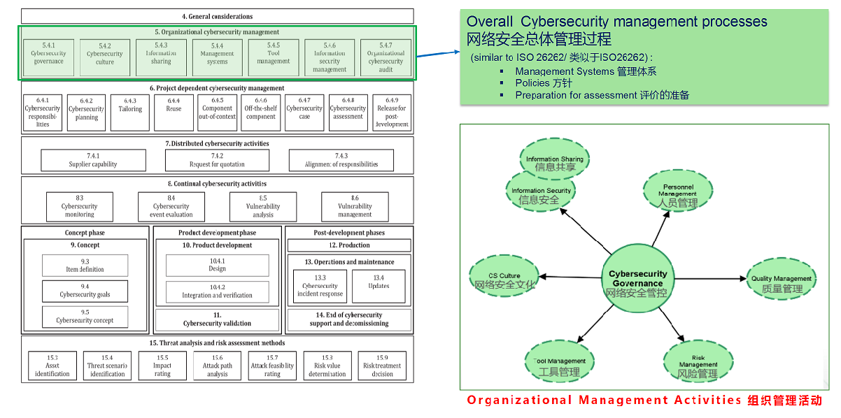 【图2】5.组织的网络安全管理.png