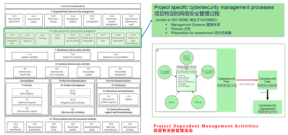 【图3】6.依托项目的网络安全管理.png