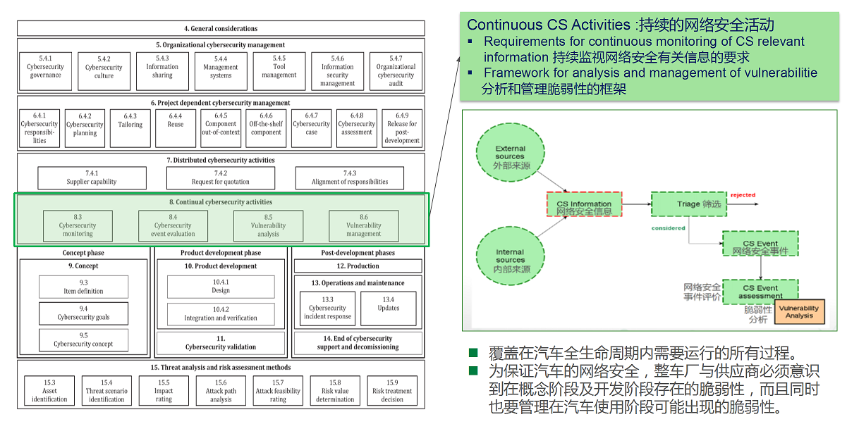 【图5】8.持续的网络安全活动.png