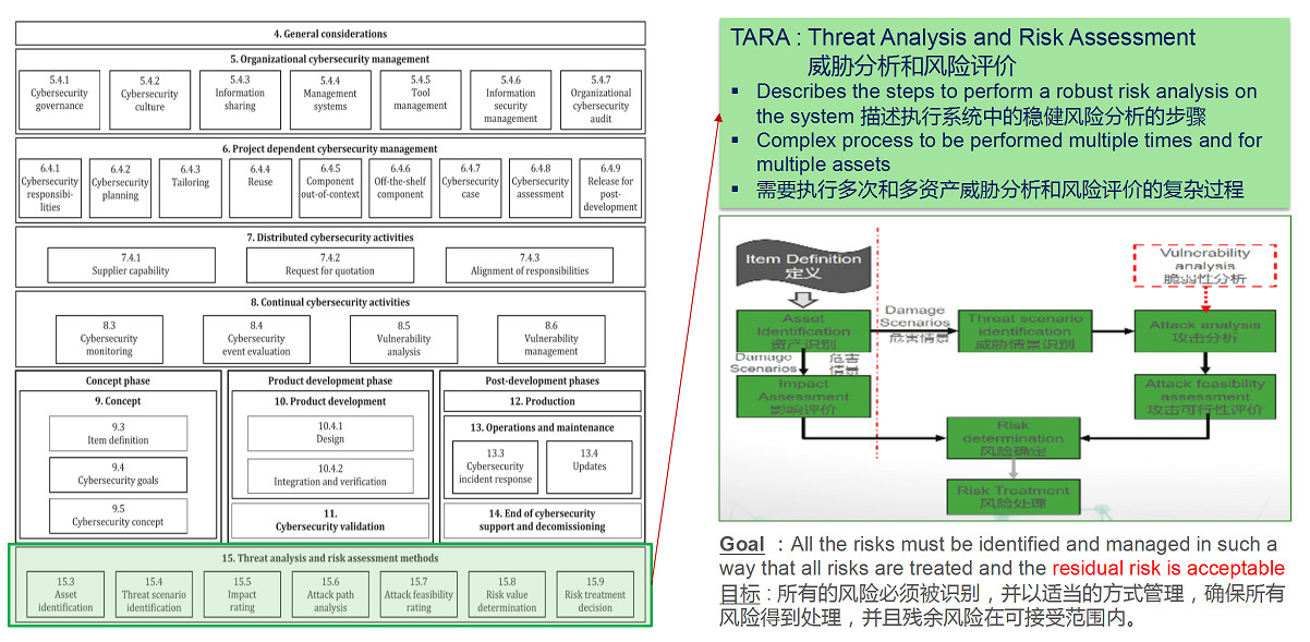【图8】15.威胁分析与风险评估.png