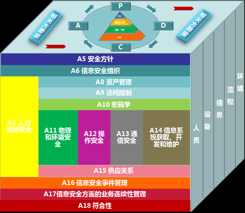 【图2】ISO27001的14个控制域.png