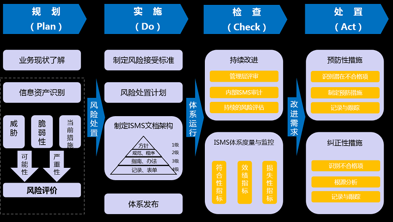 【图3】ISO27001的建设思路.png