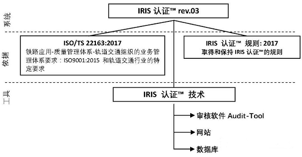 【图1】IRIS的演变历史.png