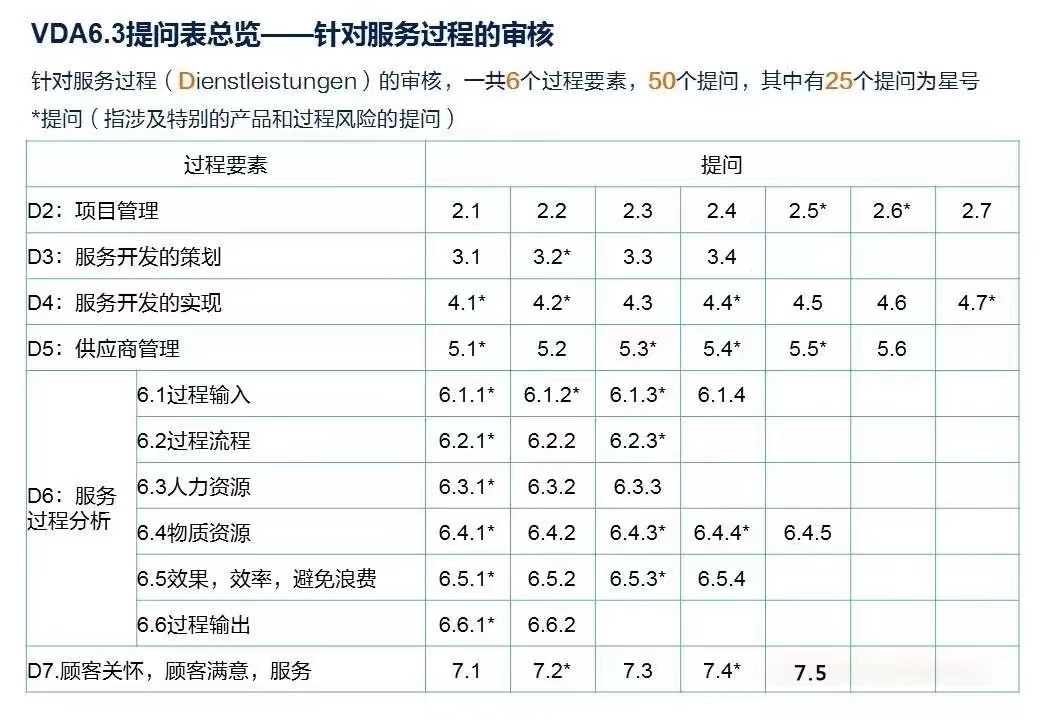 【图5】服务过程的过程审核.jpg