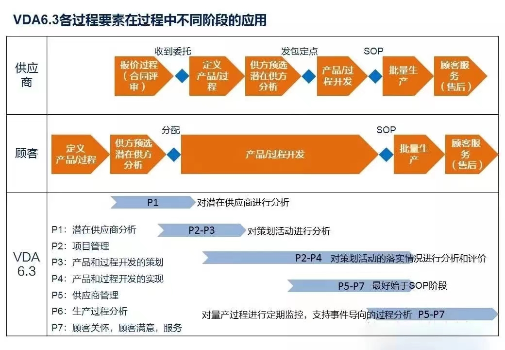 【图6】服务过程的过程审核.jpg