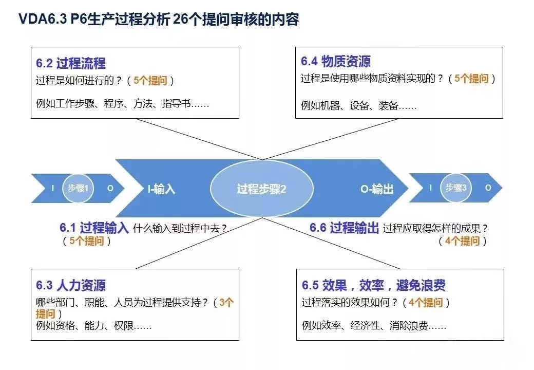 【图7】P6生产过程分析.jpg