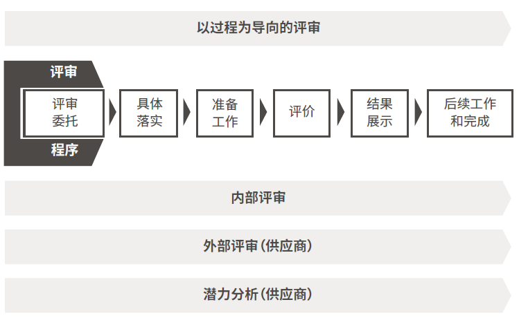 【图8】过程审核流程.png