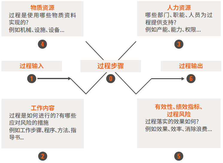 【图9】基于风险思维的分析工具.png