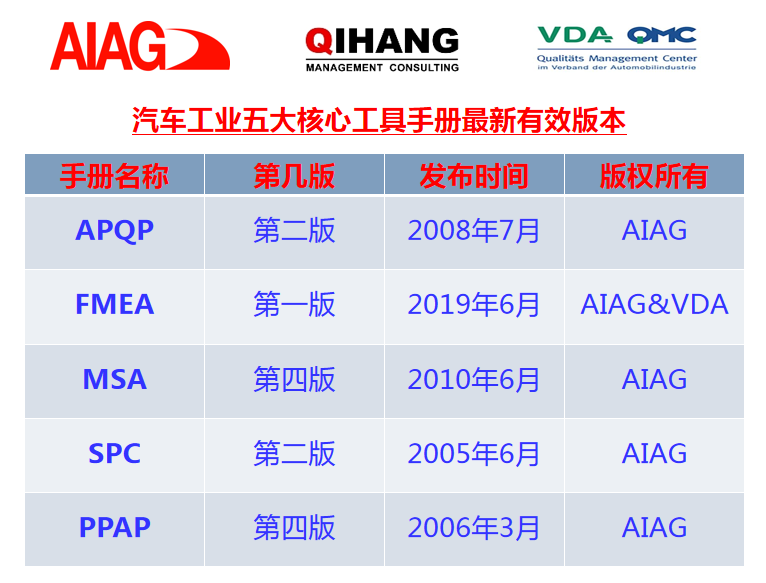 【图3】五大核心工具最新版本.png