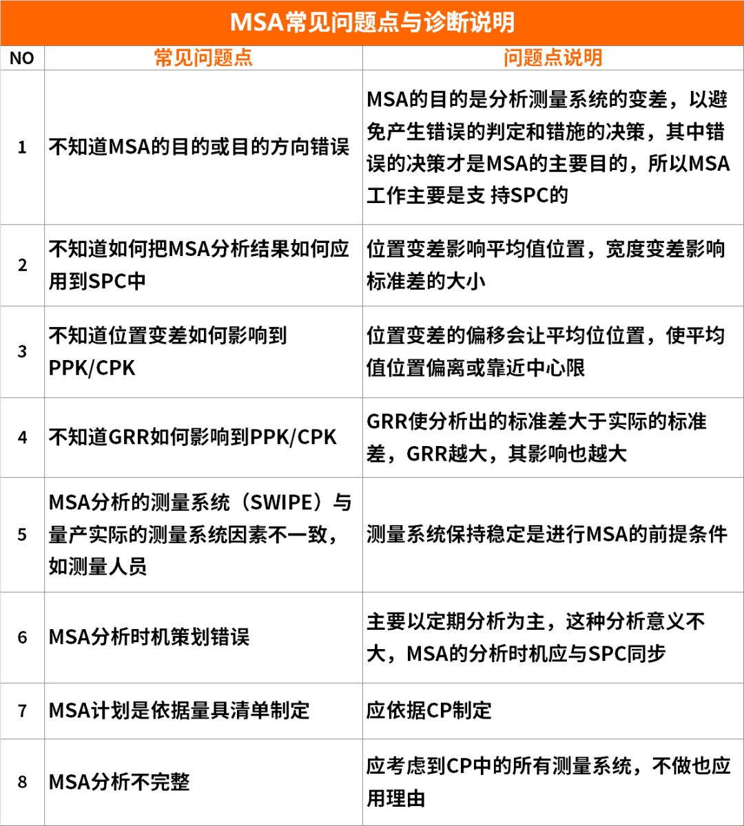 【图6】MSA常见问题点诊断表.png