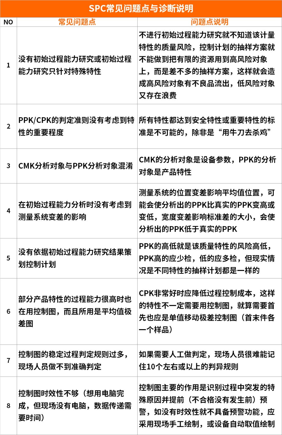 【图7】SPC常见问题点诊断表.png