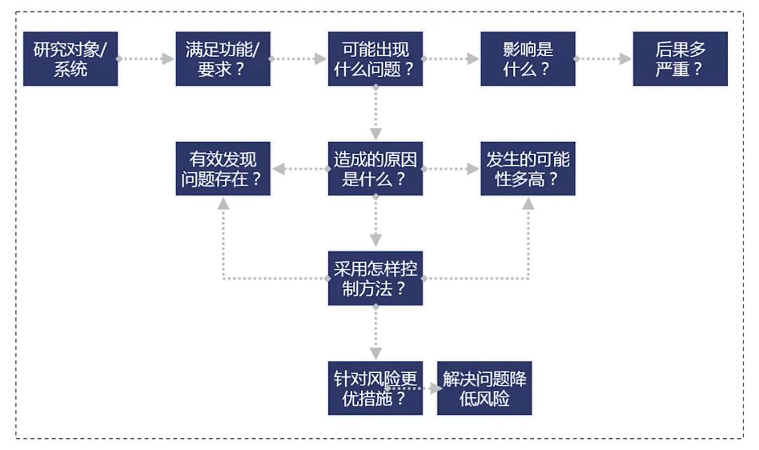 【3图】FMEA的逻辑思维.jpg