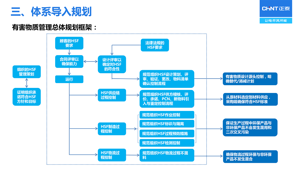 导入规划8.png