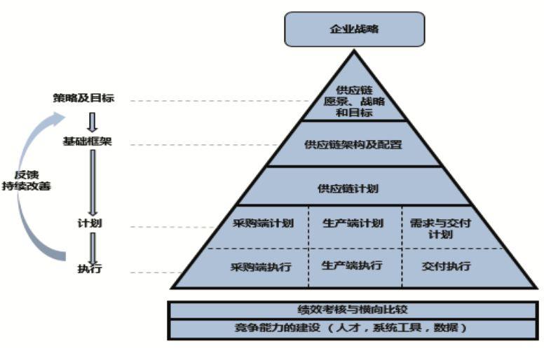 MMOGLE体系架构.jpg