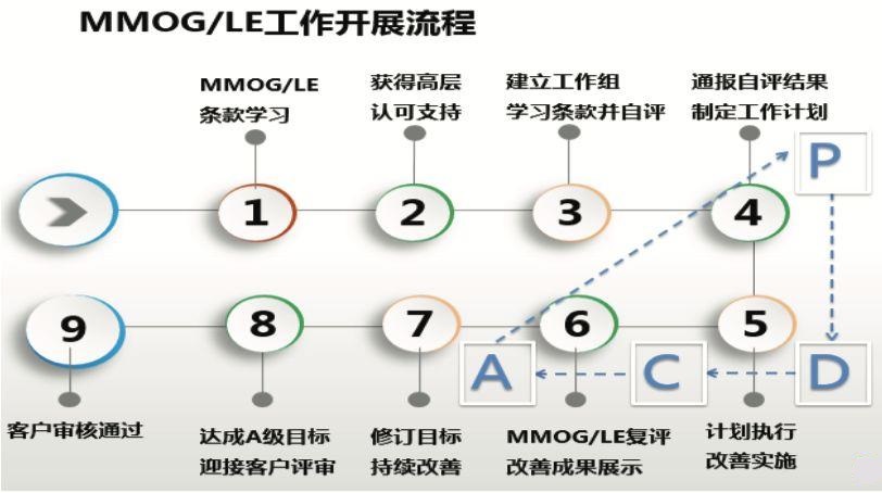 MMOGLE项目主要工作流程.jpg