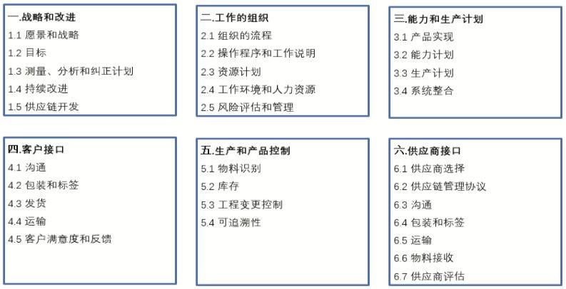 MMOGLE体系的6大章和30个子章.jpg