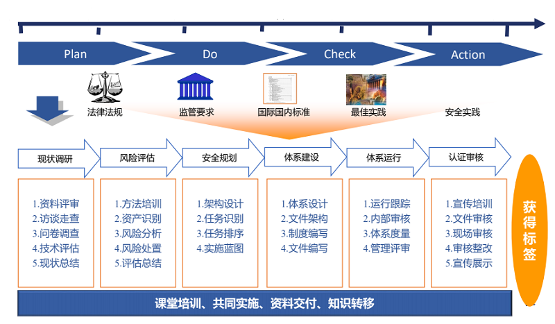 【图13】TISAX导入路径.png