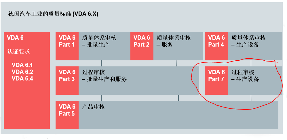 【图1】VDA6.x.png