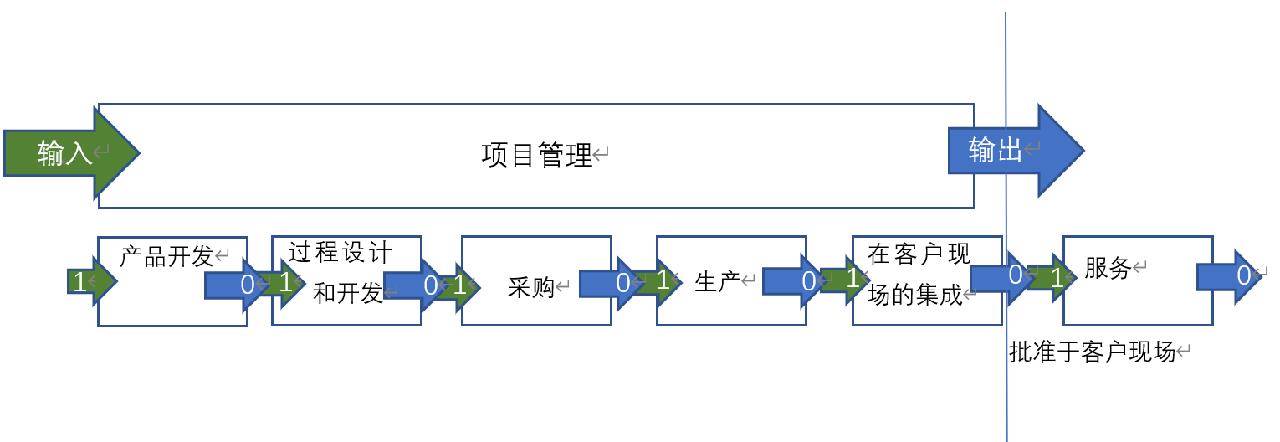 【图3】项目管理.jpg