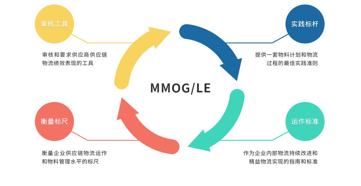 MMOG内容.jpg