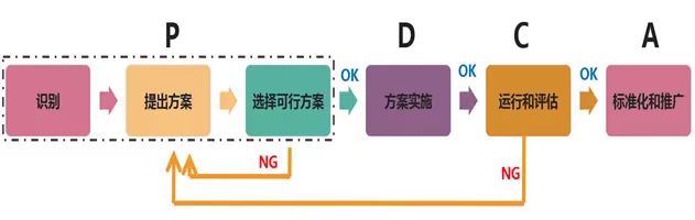 【图5：POKA-YOKE实施流程图】.jpg