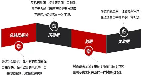 【图7：原因分析常用方法】.jpg