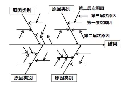 【图8：因果图】.jpg