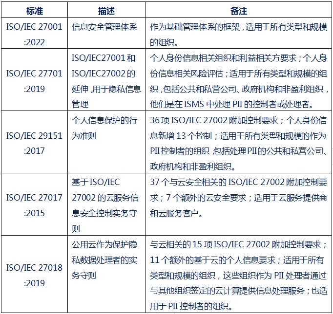 【图2】信息安全标准适用范围.png