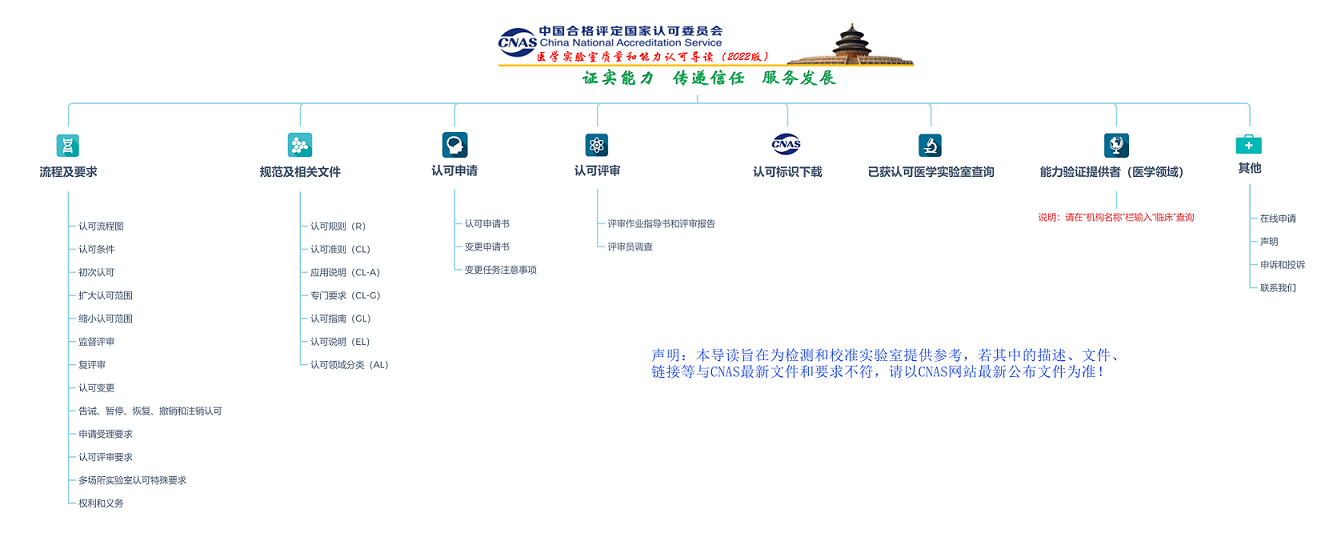 【图4】CNAS医学实验室认可导读主页图片.png