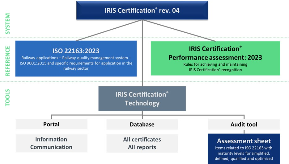 【图0】IRIS Certification® rev.04 系统.png