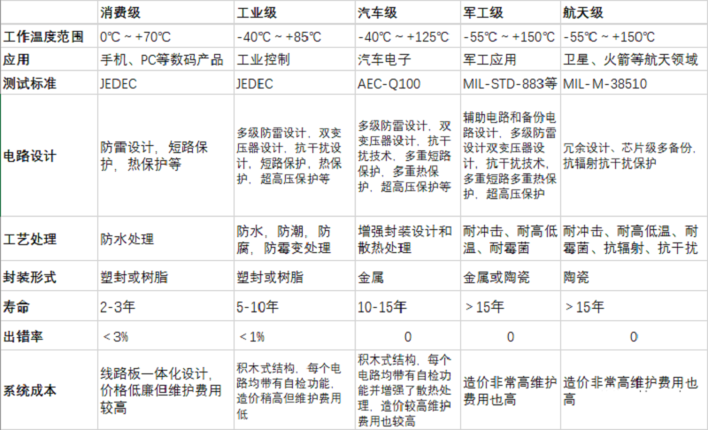 【图一】芯片等级划分.png