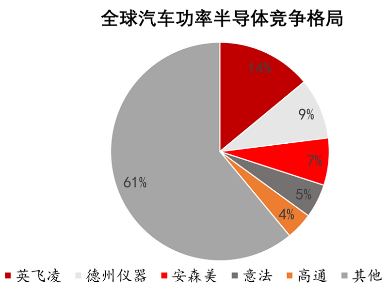 【图14】2020年全球与中国汽车功率半导体竞争格局.png