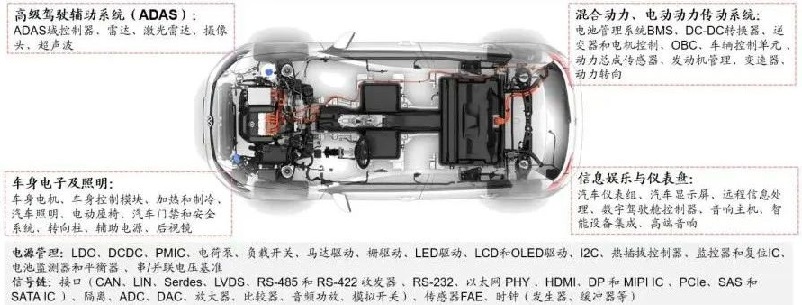 【图19】新能源汽车模拟芯片使用情况.jpg