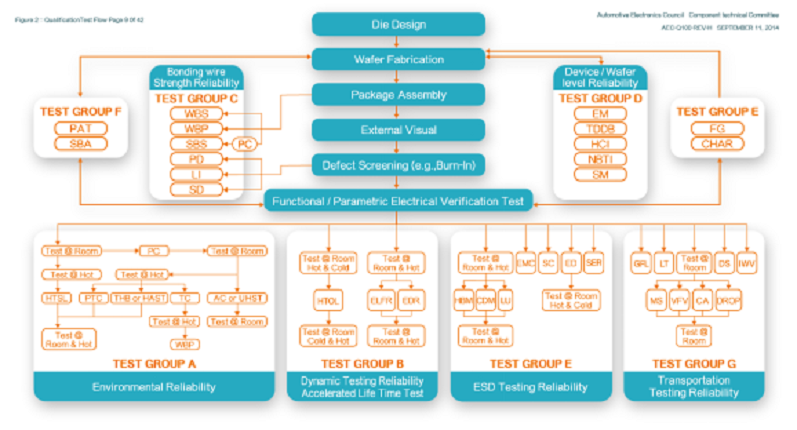 【图十】AEC-Q100验证流程.png