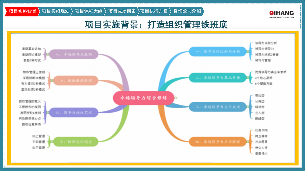 附件2：爱沛精密模塑（上海）有限公司《卓越领导力提升》咨询项目实施方案_03.png