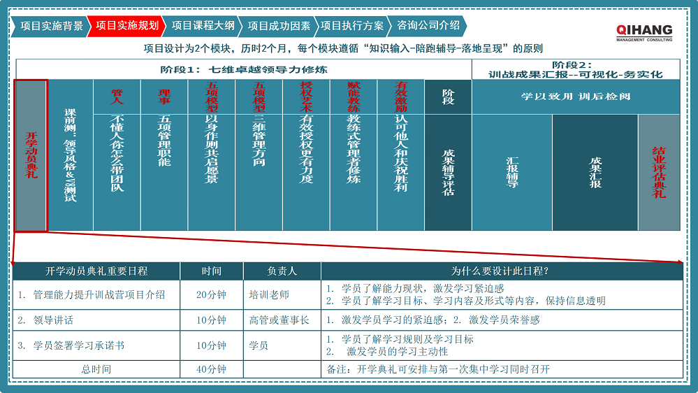 附件2：爱沛精密模塑（上海）有限公司《卓越领导力提升》咨询项目实施方案_04.png