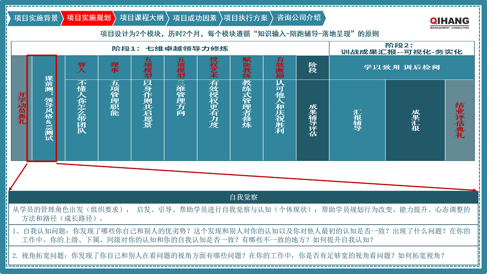 附件2：爱沛精密模塑（上海）有限公司《卓越领导力提升》咨询项目实施方案_05.png