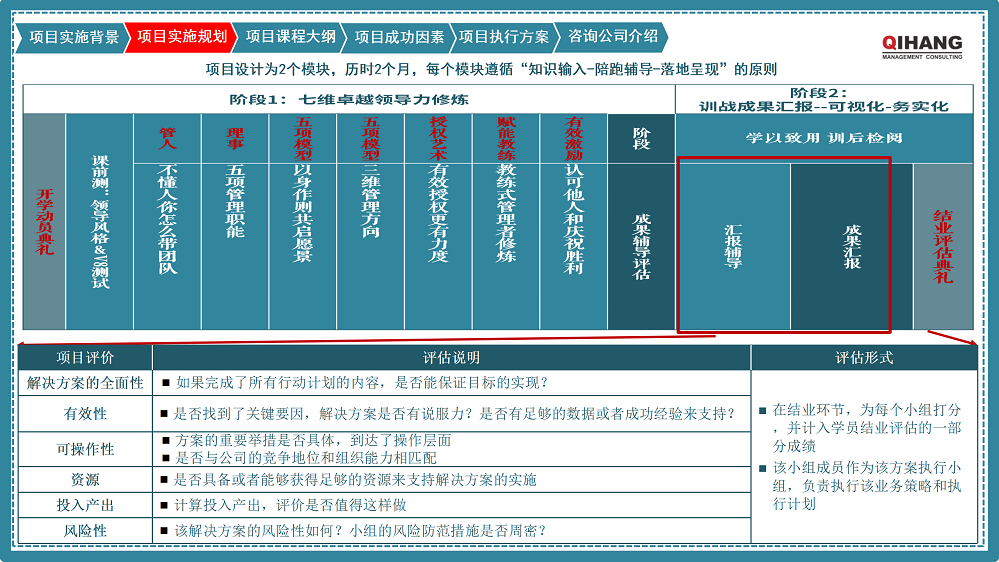 附件2：爱沛精密模塑（上海）有限公司《卓越领导力提升》咨询项目实施方案_06.png