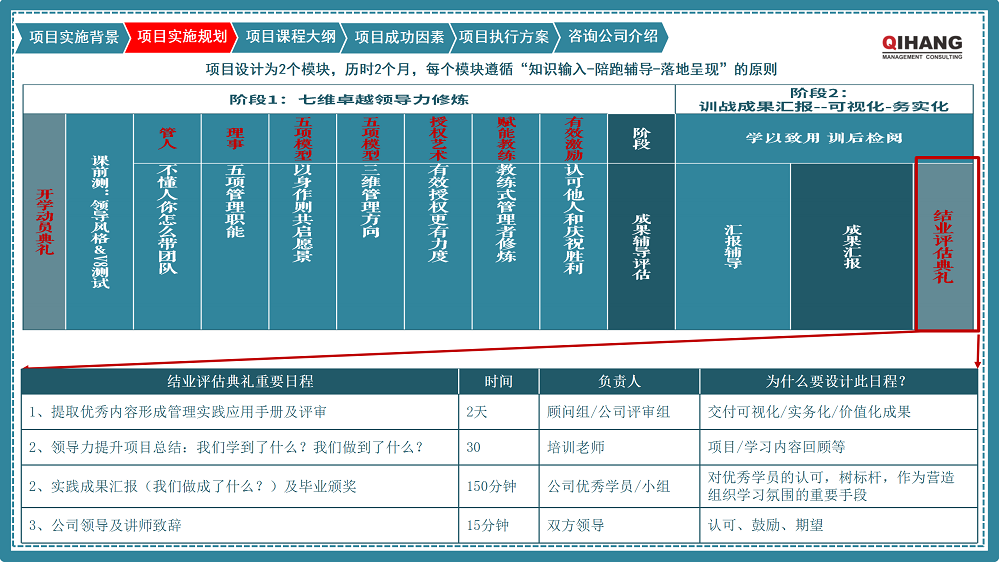 附件2：爱沛精密模塑（上海）有限公司《卓越领导力提升》咨询项目实施方案_07.png