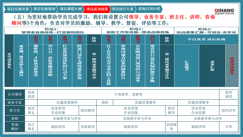 附件2：爱沛精密模塑（上海）有限公司《卓越领导力提升》咨询项目实施方案_09.png