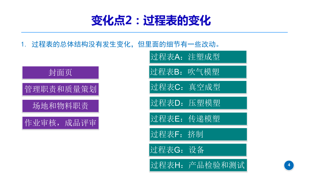 CQI-23新版变化点_20230630_04.png