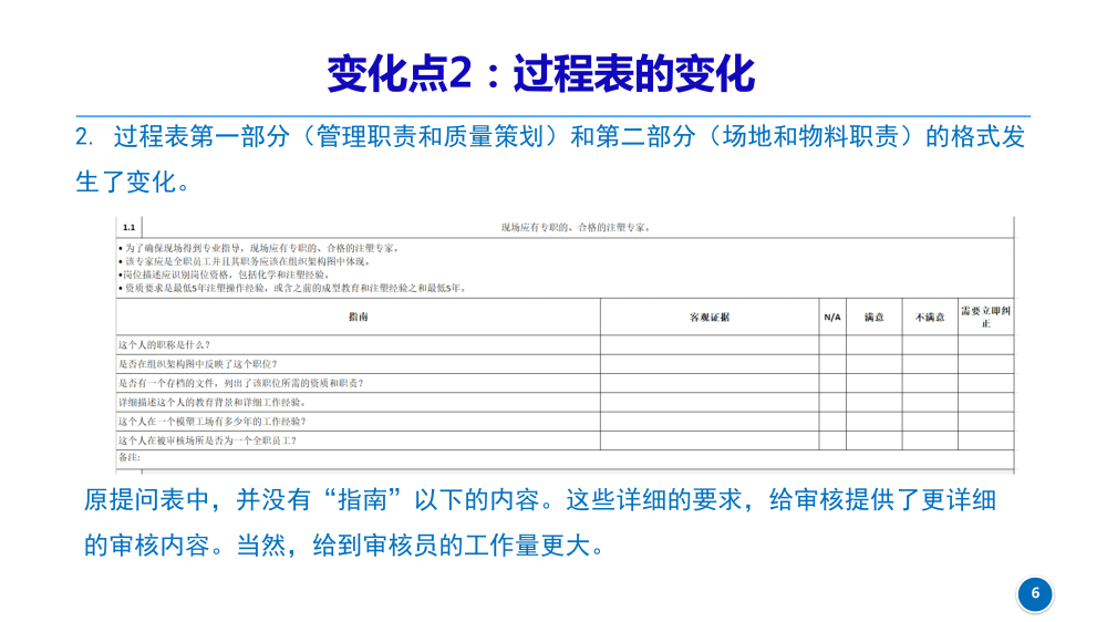 CQI-23新版变化点_20230630_06.png