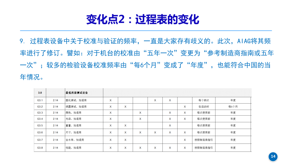 CQI-23新版变化点_20230630_14.png