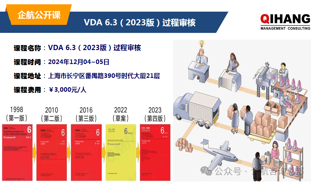 VDA6.3公开课.png