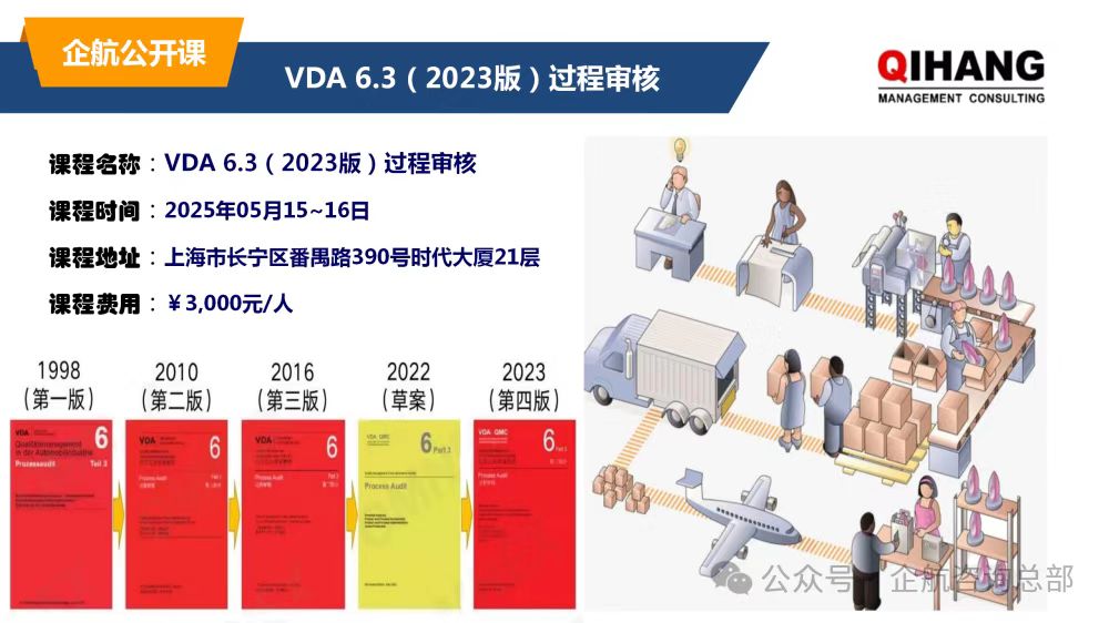 VDA6.3-2023公开课.jpg