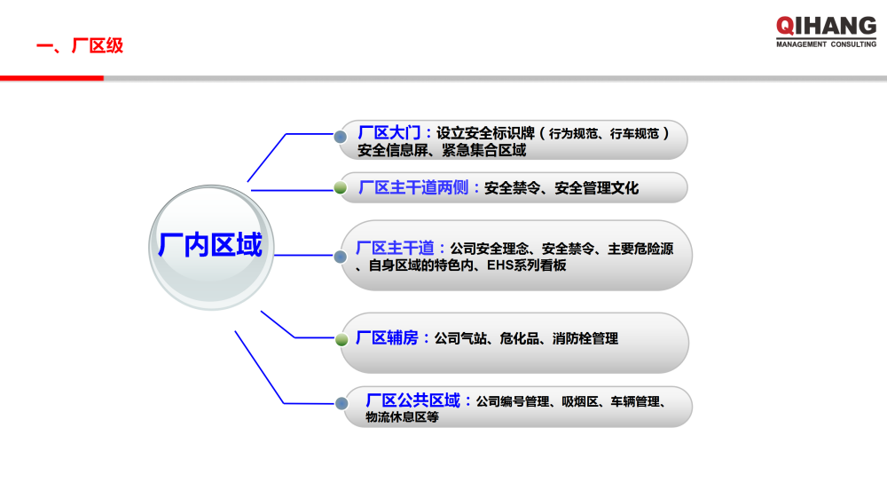 浙江双泰越南工厂精益工厂布局规划及目视化工厂项目实施方案_15.png