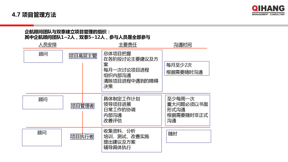 浙江双泰越南工厂精益工厂布局规划及目视化工厂项目实施方案_22.png