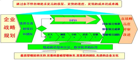 六西格玛(图1)