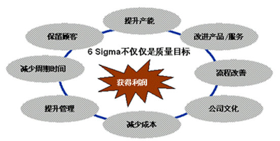 六西格玛(图3)